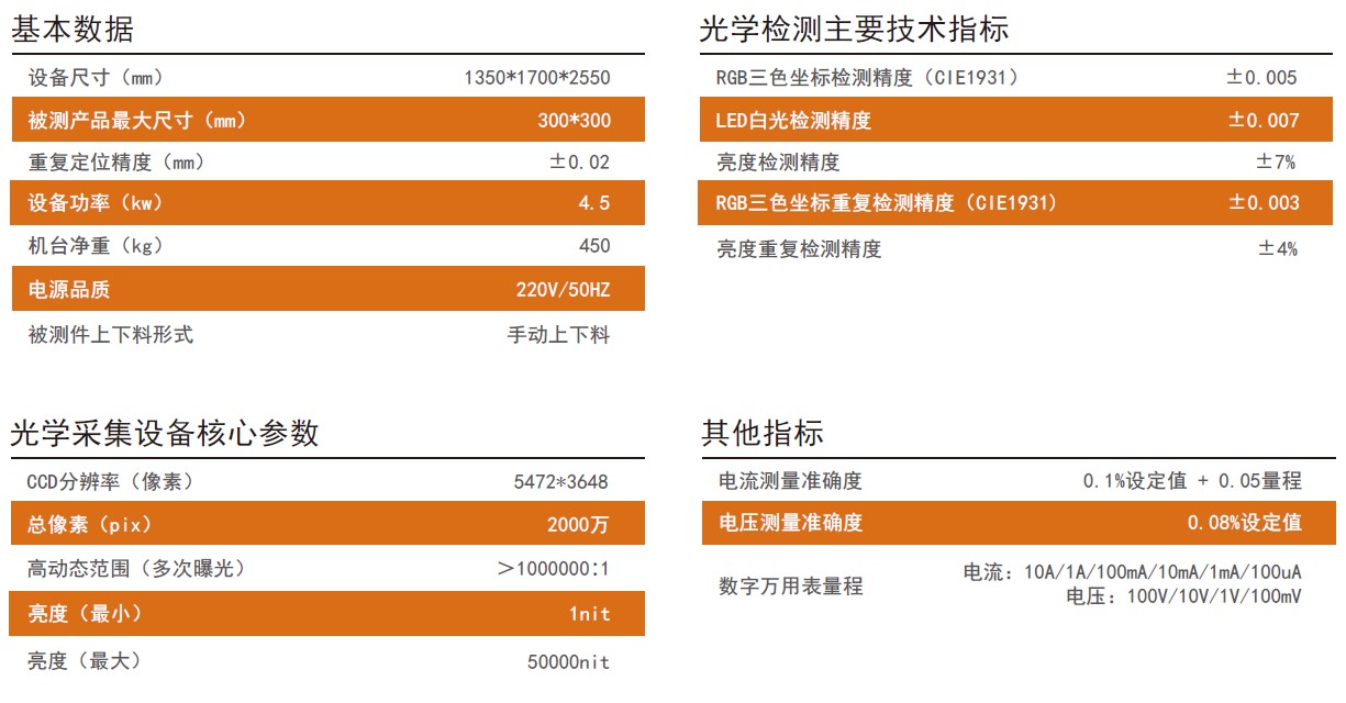 LOGO灯检测评估系统参数