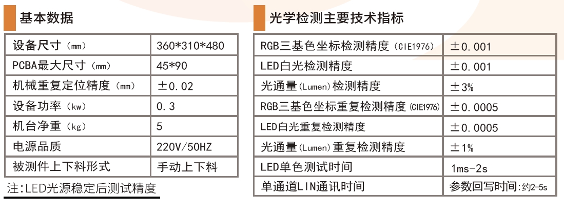 ADB/AFS检测评估系统参数